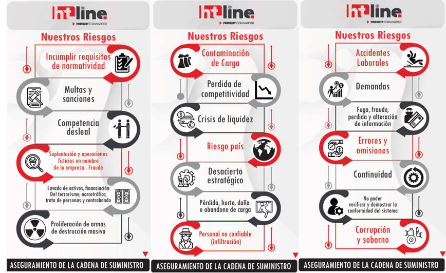 RiesgosOficina_HTLine_01 HT Line Freight Forwarder | Agente de Carga | Bogotá - Colombia | Freight News
