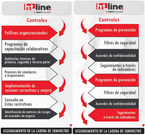 RiesgosOficina_HTLine_02 HT Line Freight Forwarder | Agente de Carga | Bogotá - Colombia | Freight News