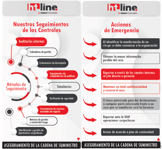RiesgosOficina_HTLine_03 HT Line Freight Forwarder | Agente de Carga | Bogotá - Colombia | Freight News